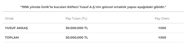 Köfteci Yusuf sahibi kim?